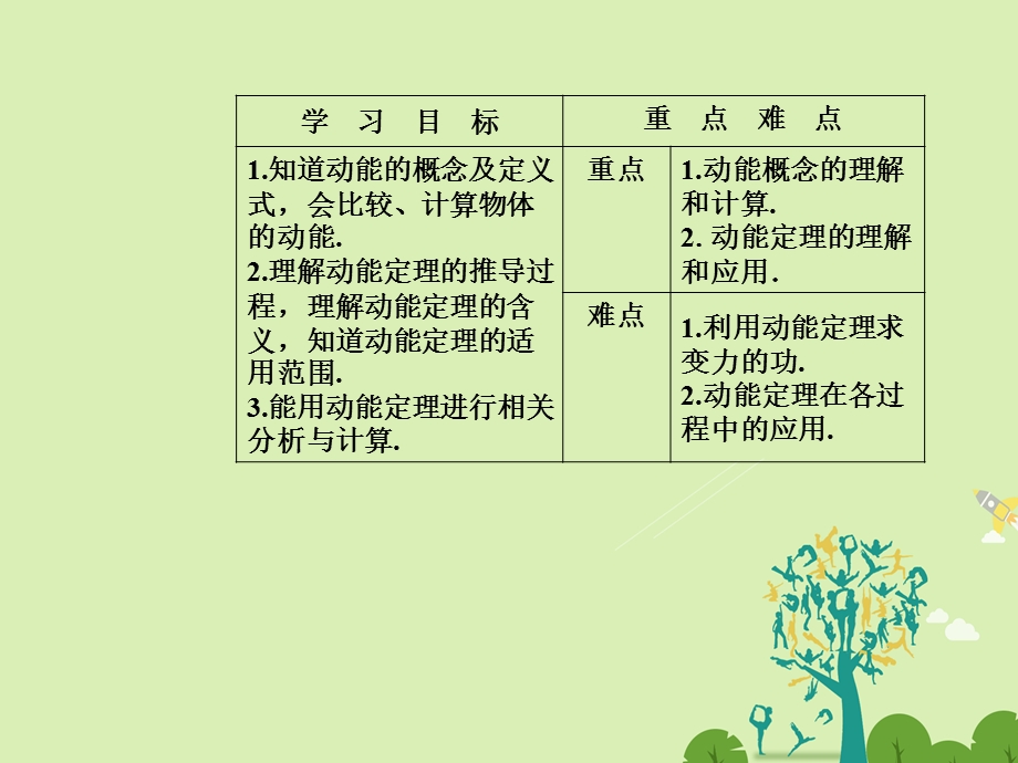 高中物理 第七章 机械能守恒定律 第七节 动能和动能定理课件 新人教版必修2..ppt_第3页