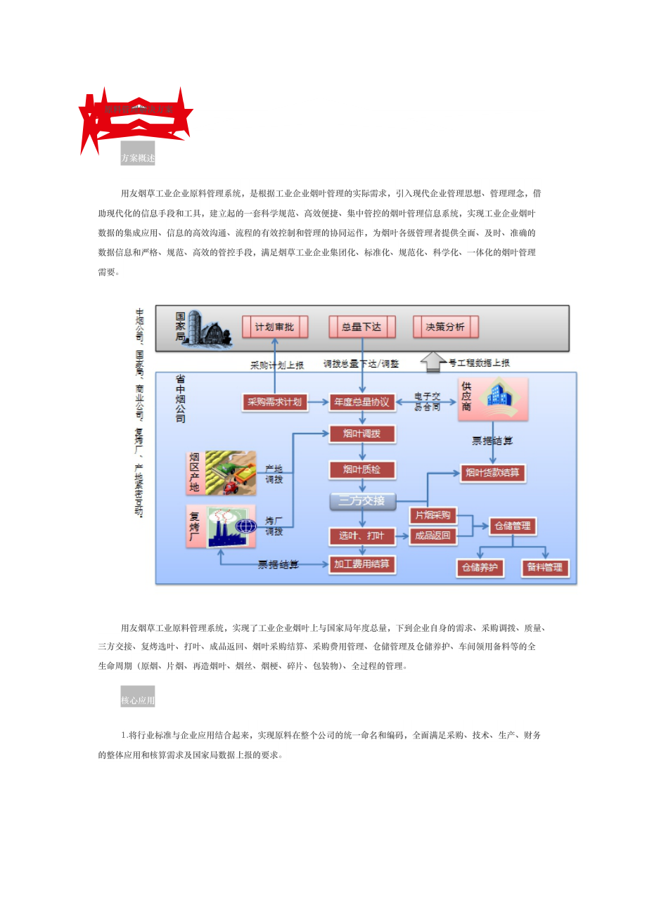 原料管理项目解决方案.docx_第1页