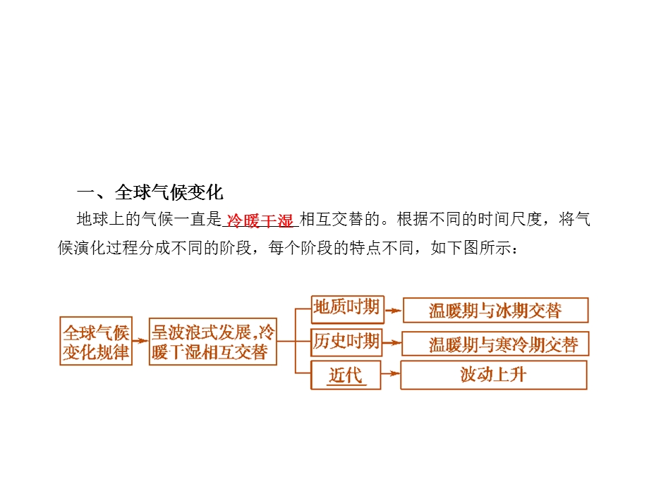 中图版必修一全球气候变化对人类活动的影响课件(共36张PPT).ppt_第2页