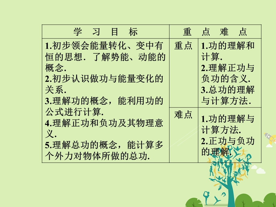 高中物理 第七章 机械能守恒定律 第一节 追寻守恒量能量第二节 功课件 新人教版必修2..ppt_第3页