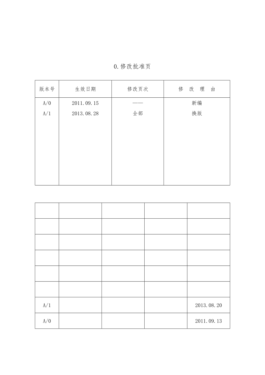 劳动防护用品采购和配备管理规定.doc_第2页