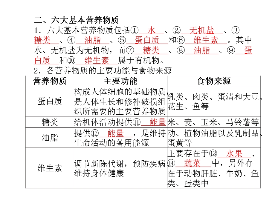 中考化学第一轮复习 第12讲 化学与健康(共25张PPT).ppt_第3页