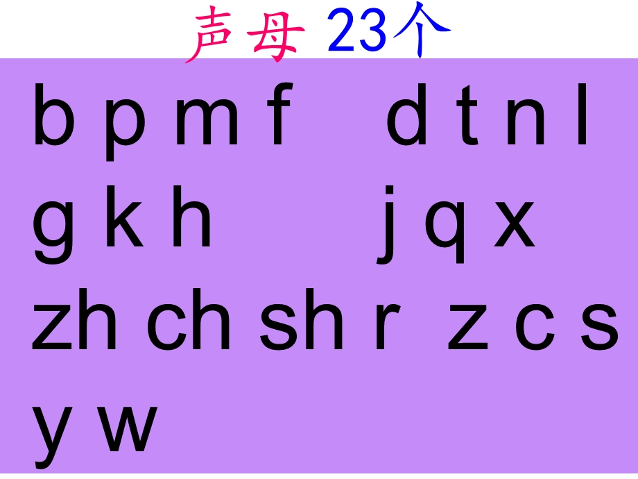 一年级语文上册汉语拼音复习二课件2[精选文档].ppt_第3页