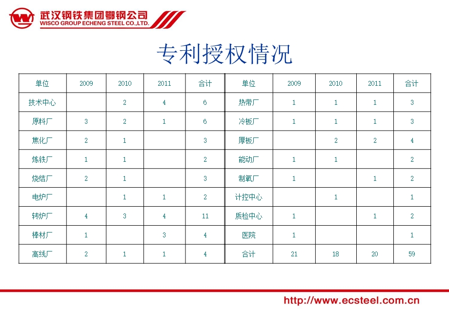 [PPT模板]专利宣讲.ppt_第3页