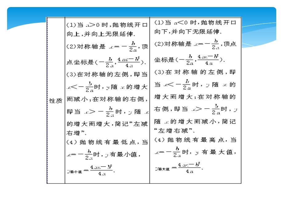 二次函数的图像与性质复习课件ppt新人教版九年级下[精选文档].ppt_第3页