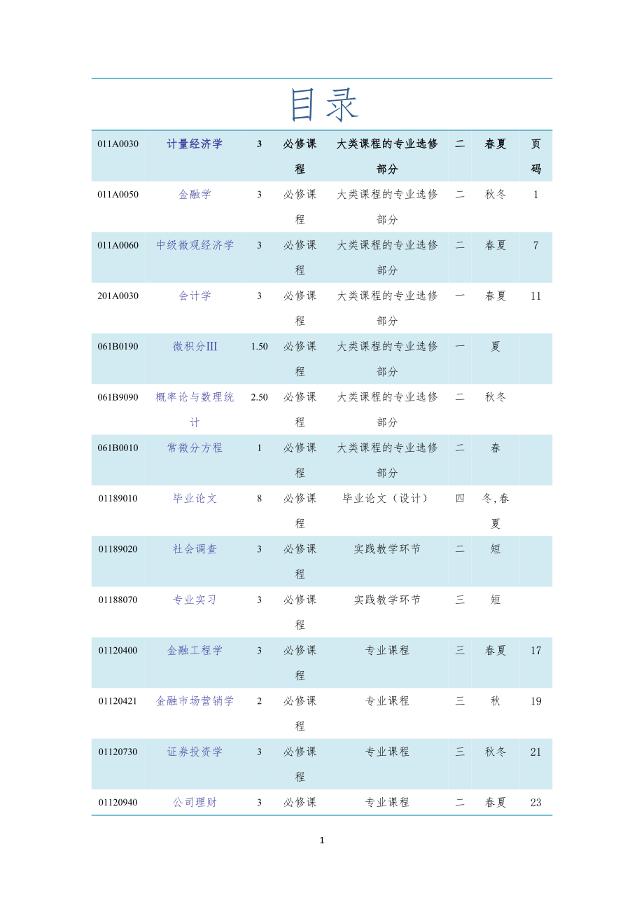 [经济学]金融学浙大级金融学培养方案.doc_第1页