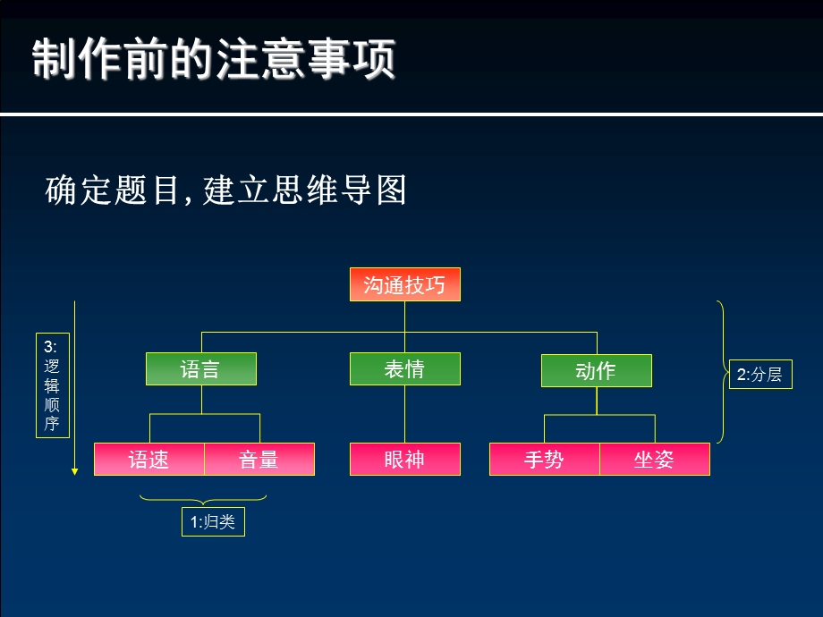 [PPT模板]PowerPoint制作技巧.ppt_第3页