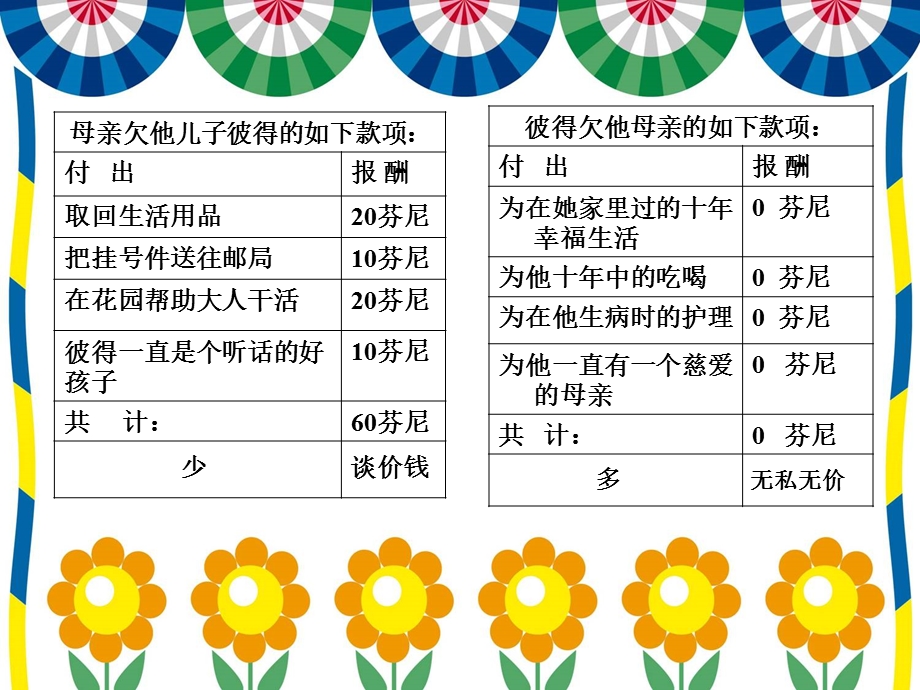 妈妈的账单课件闫小丽.ppt_第3页