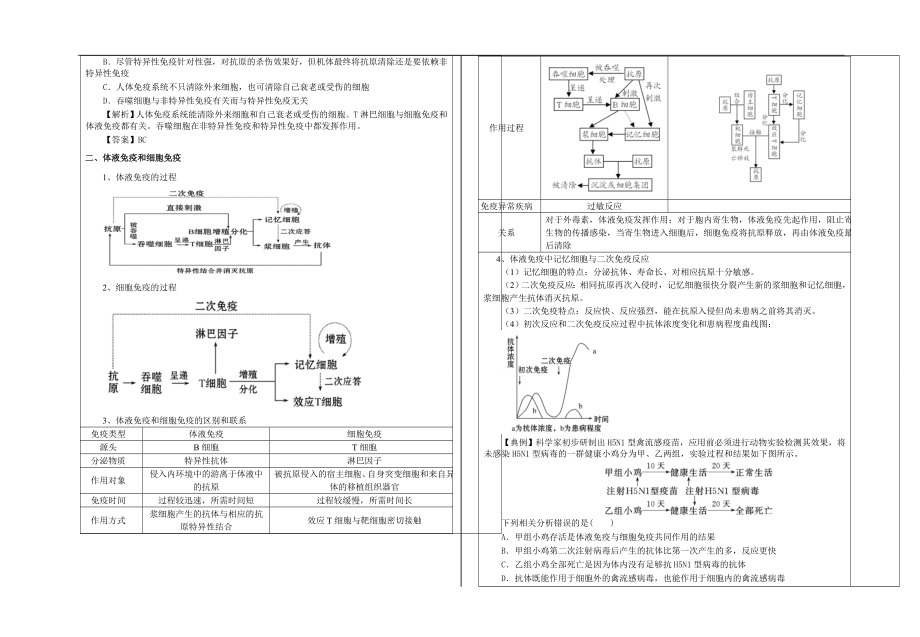 生物一轮复习必修324免疫调节.doc_第2页