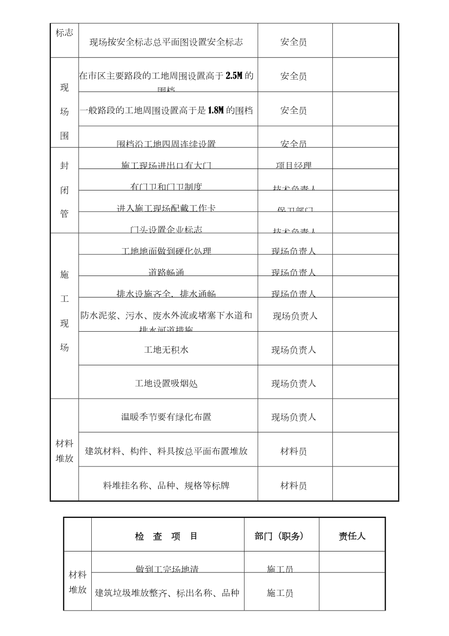 安全生产责任目标分解表.doc_第3页