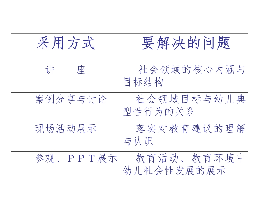 36岁儿童与学习发展指南社会领域.ppt_第2页