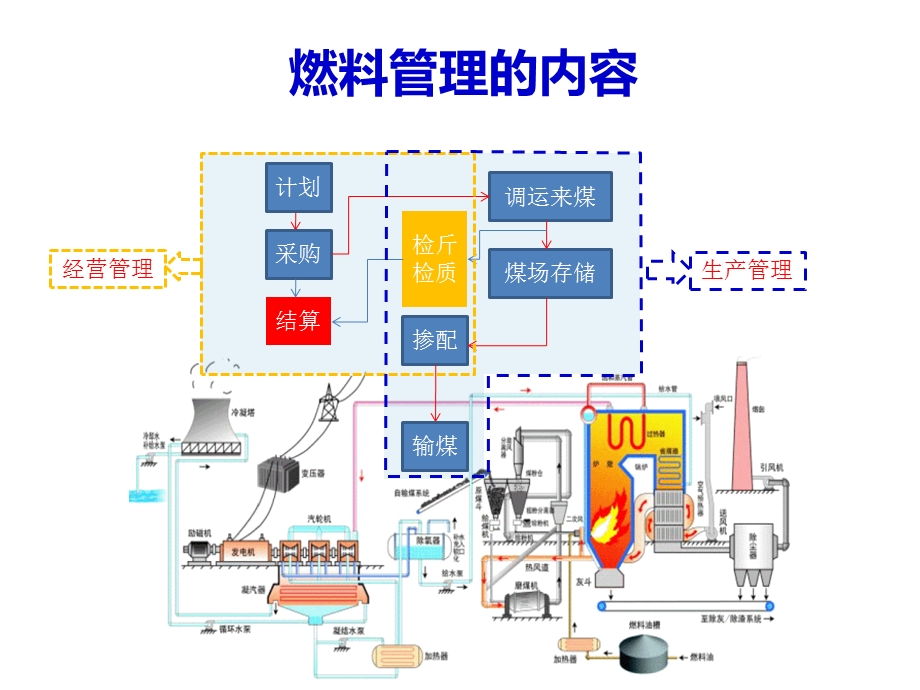 燃料智能化管理系统.pptx_第3页