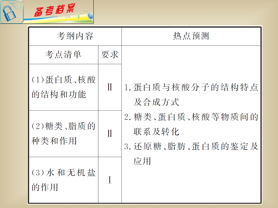 专题1小专题01细胞的分子组成文档资料.ppt_第1页