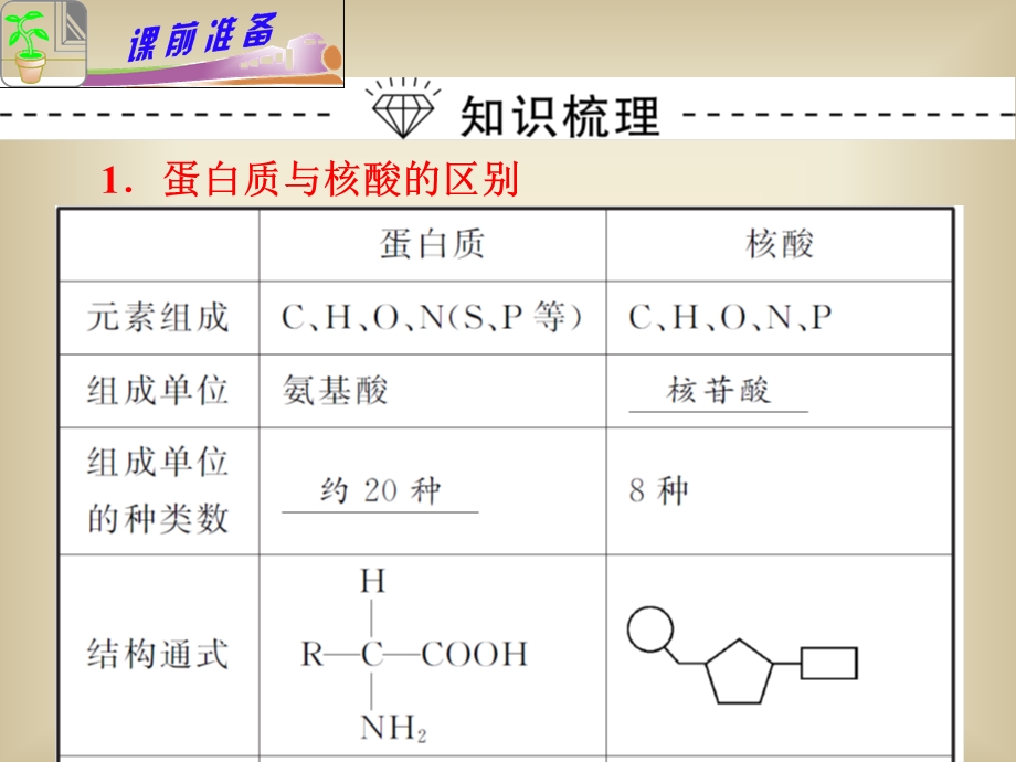 专题1小专题01细胞的分子组成文档资料.ppt_第3页