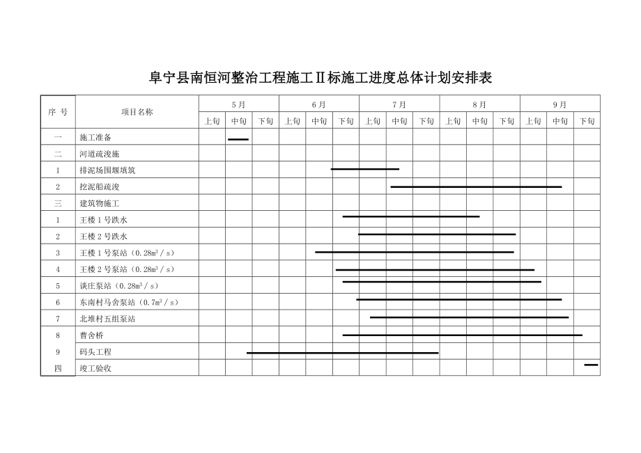 钻孔灌注桩钻进记录表.doc_第2页