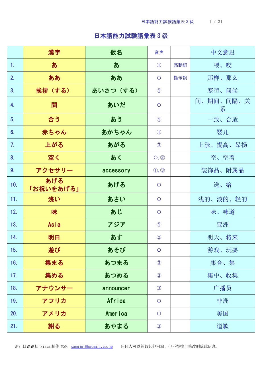 [日语学习]日语3级词汇表.doc_第1页