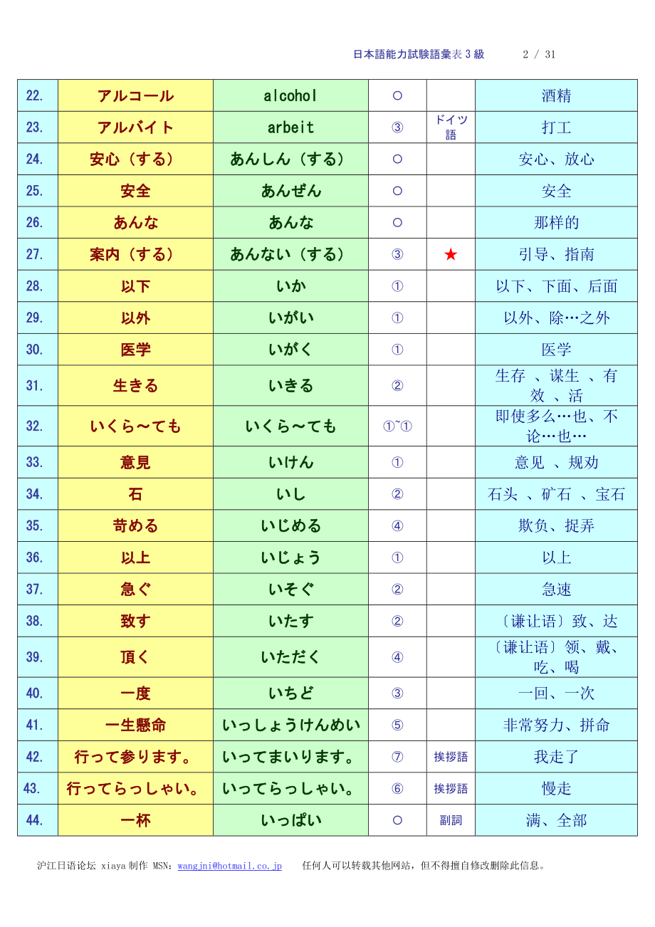 [日语学习]日语3级词汇表.doc_第2页