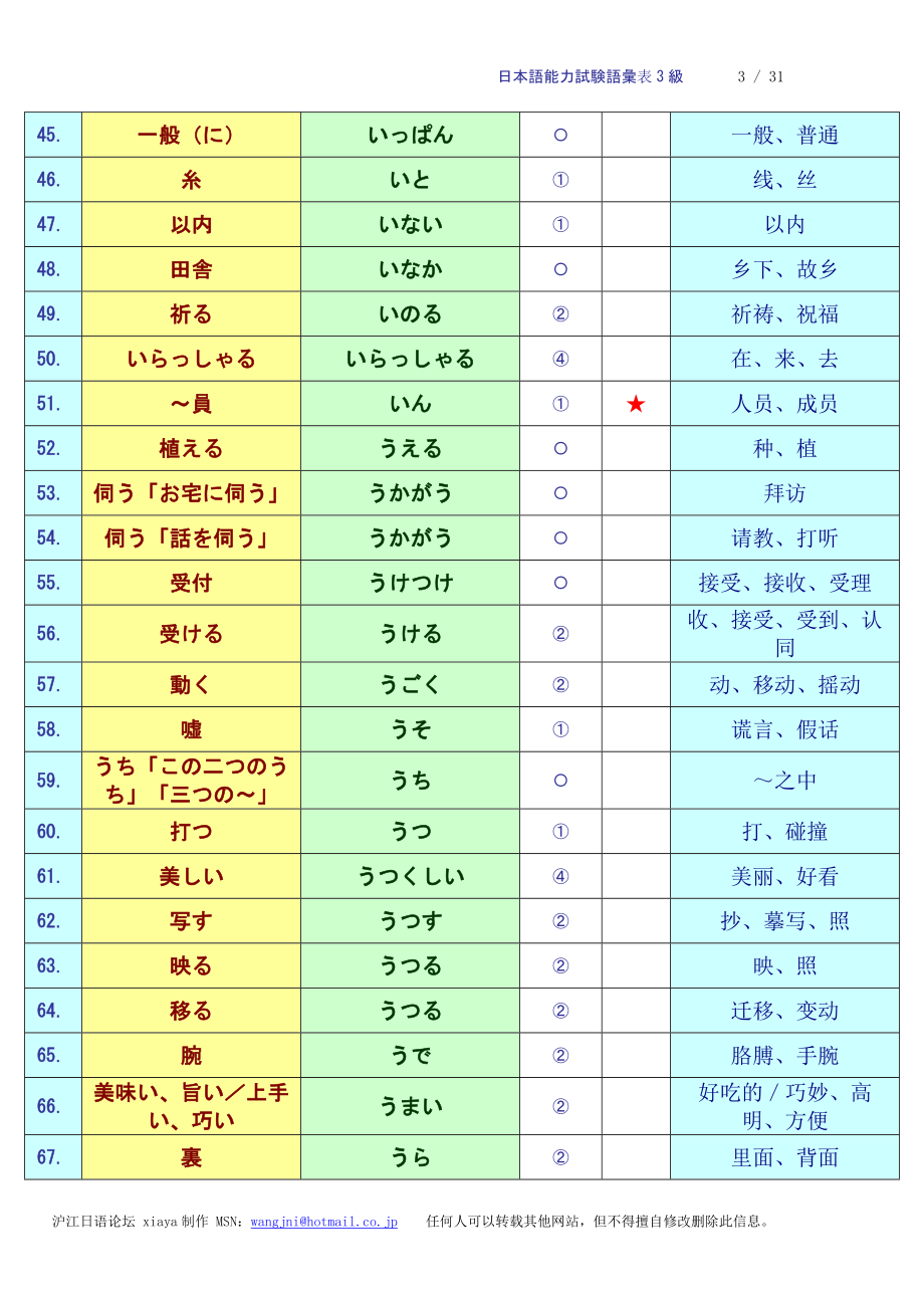 [日语学习]日语3级词汇表.doc_第3页
