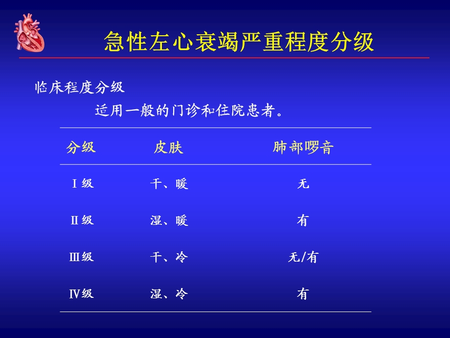 急性心衰指南演讲名师编辑PPT课件.ppt_第3页