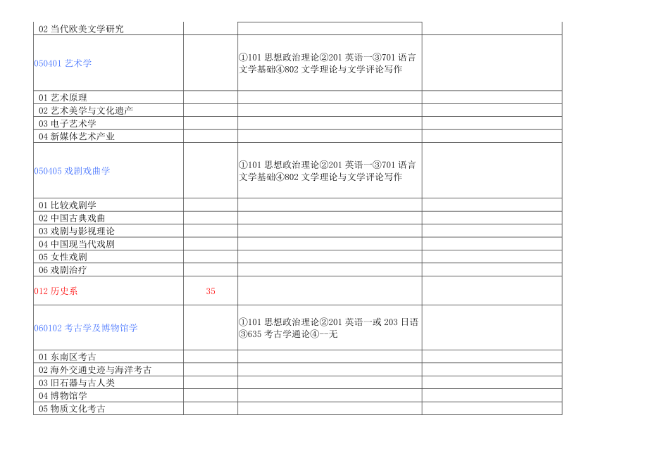 [研究生入学考试]厦大招生专业目录.doc_第3页