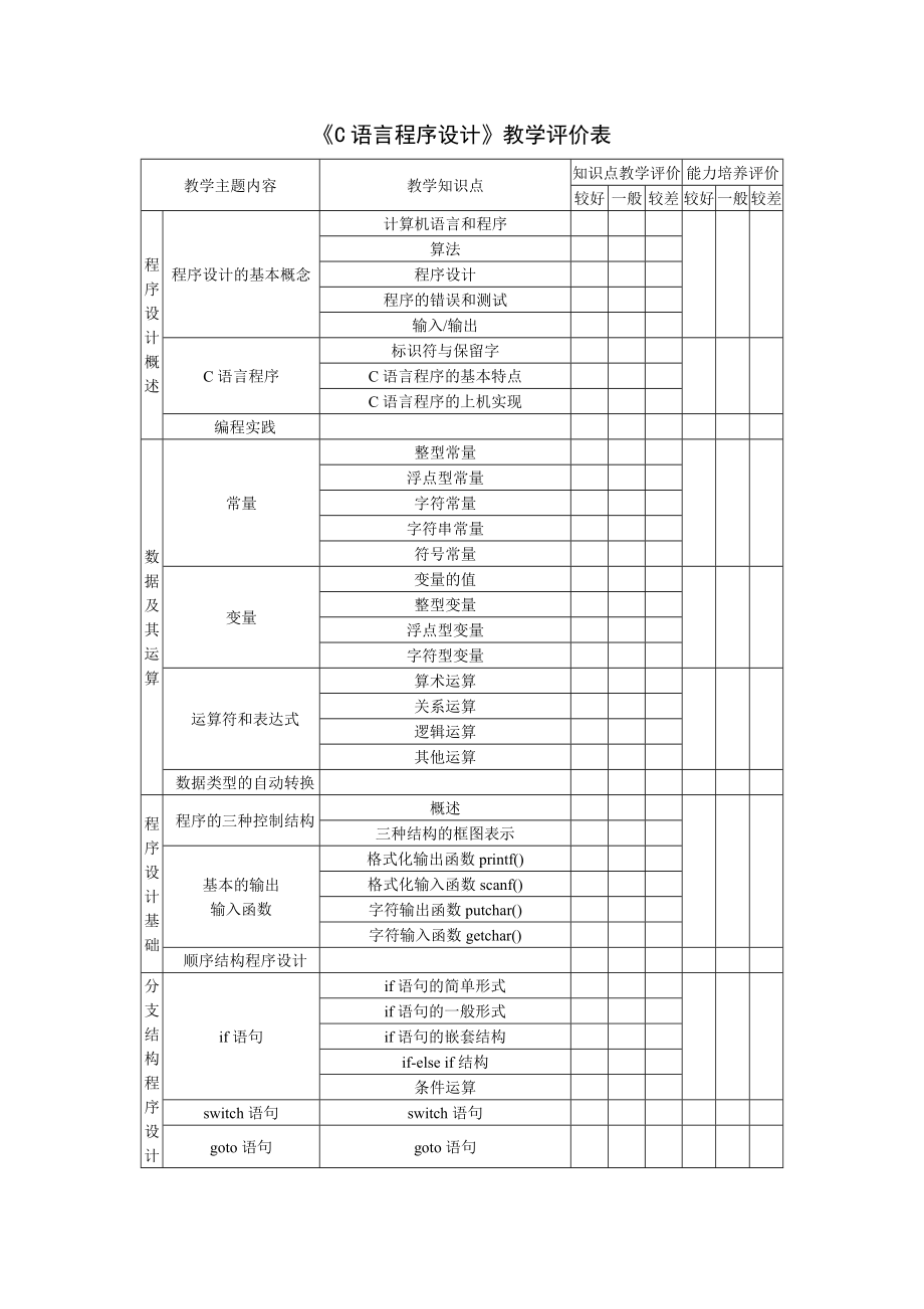 [教育学]C语言程序设计教学评价表.doc_第1页