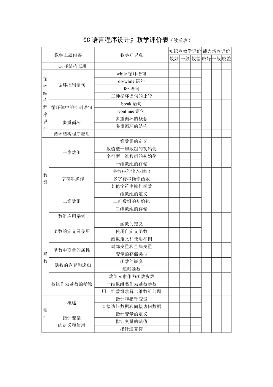 [教育学]C语言程序设计教学评价表.doc_第2页