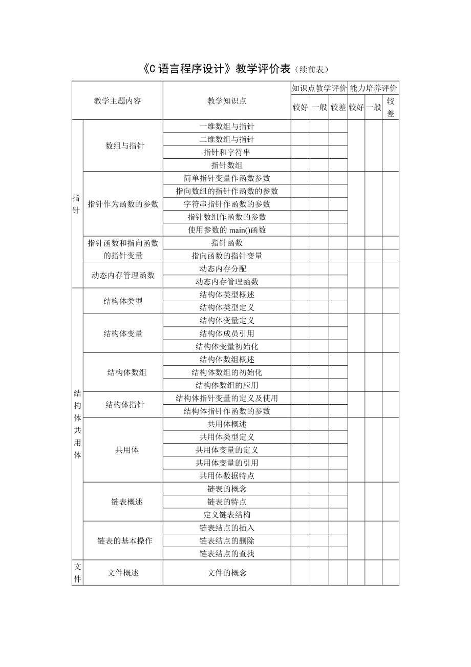 [教育学]C语言程序设计教学评价表.doc_第3页