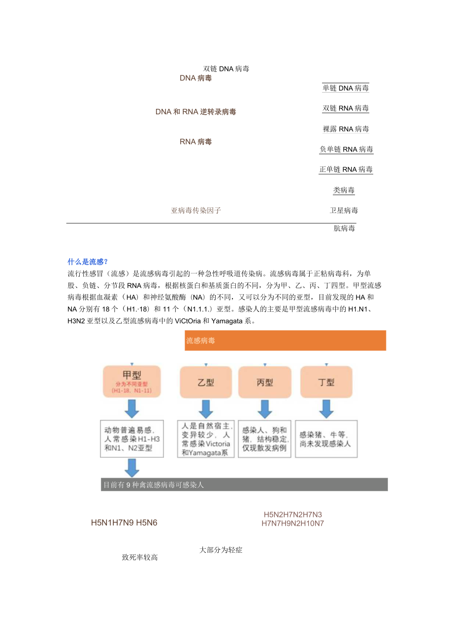 抗流感病毒药物总结分析.docx_第2页