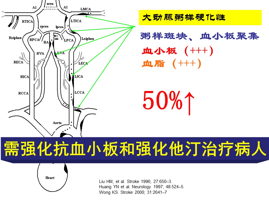 动脉粥样硬化性梗死分层病例文档资料.ppt_第2页