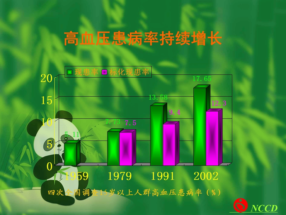 中国高血压防治指南版1名师编辑PPT课件.ppt_第3页