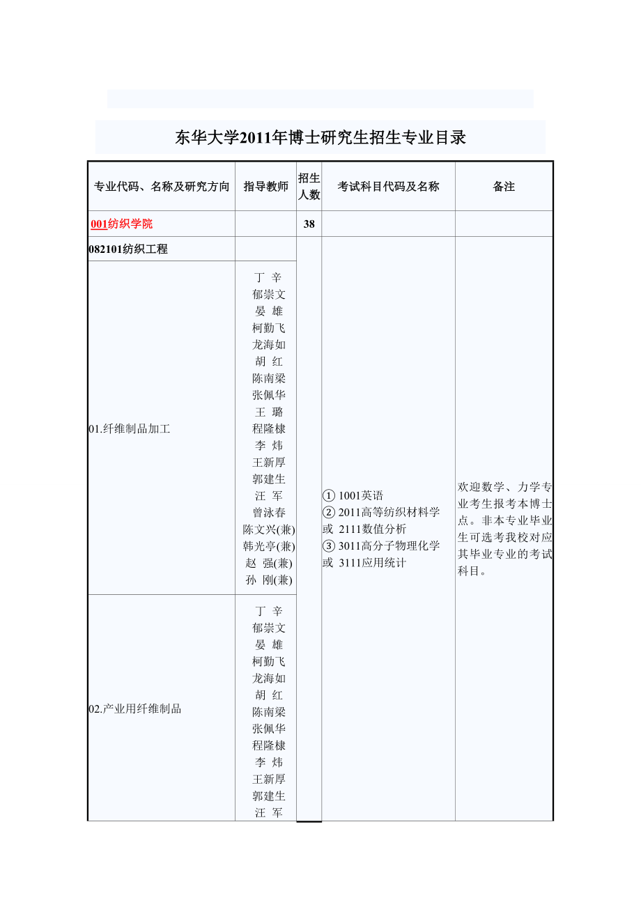 [教育学]东华大学博士研究生专业目录.doc_第2页