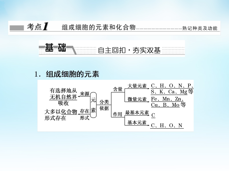 最新高三生物一轮复习 第一单元 第2讲 组成细胞的元素及无机化合物课件 新人教版必修文档资料.ppt_第1页