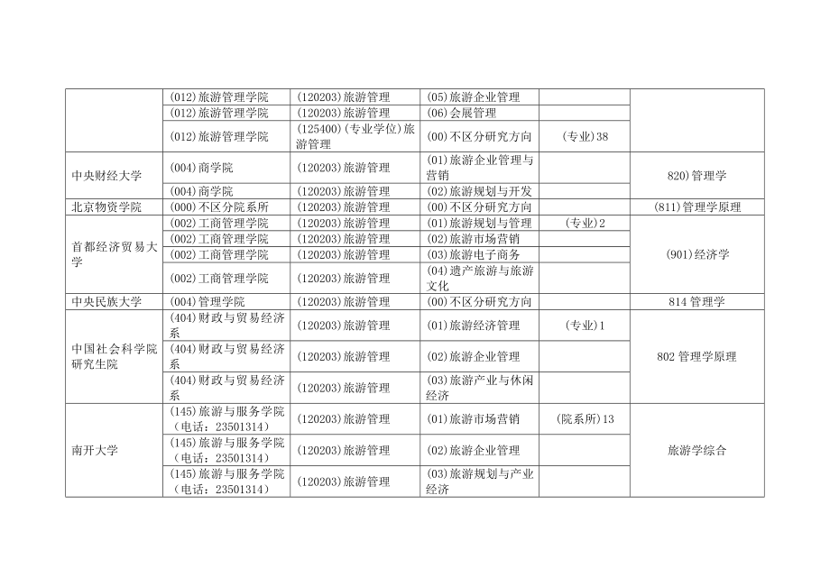 [管理学]旅游管理招生单位148.doc_第2页