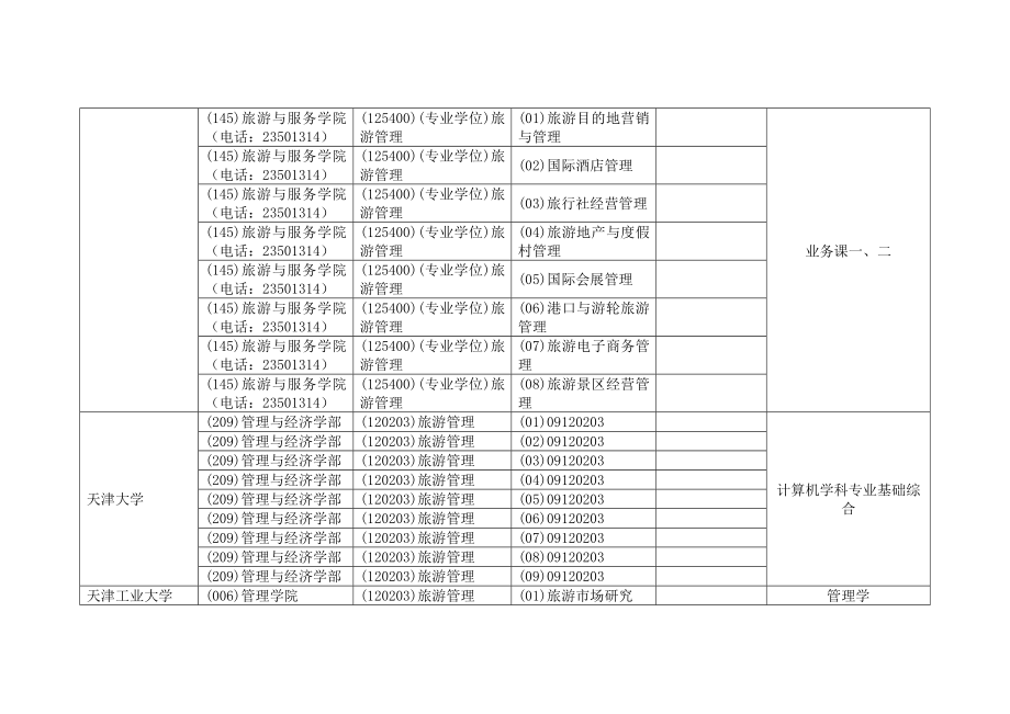 [管理学]旅游管理招生单位148.doc_第3页