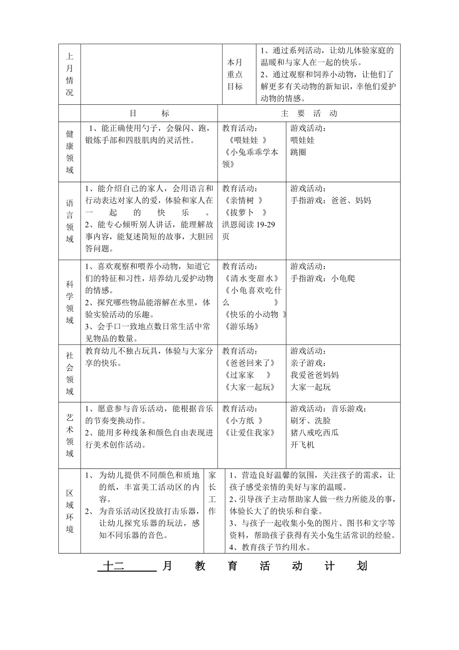 小班上学期计划周计划.doc_第3页