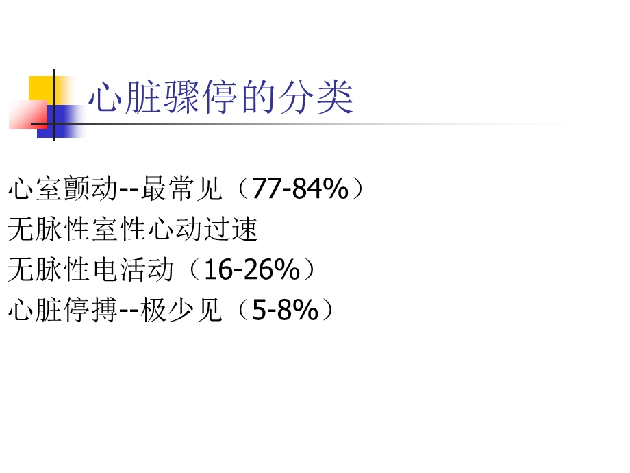 心肺复苏 ppt课件精选文档.ppt_第2页