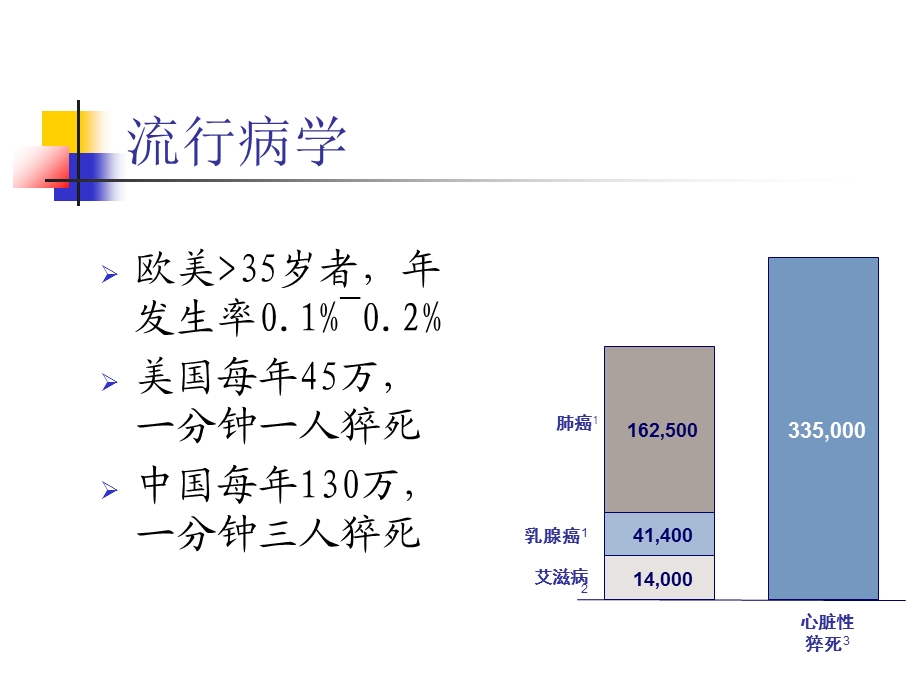 心肺复苏 ppt课件精选文档.ppt_第3页