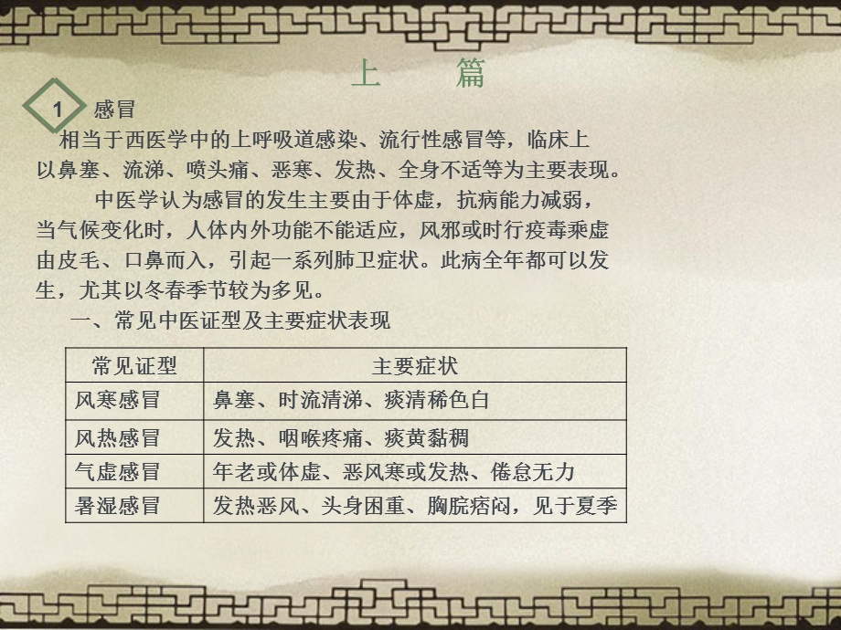 基层中医药适宜技术手册全套文档资料.ppt_第1页