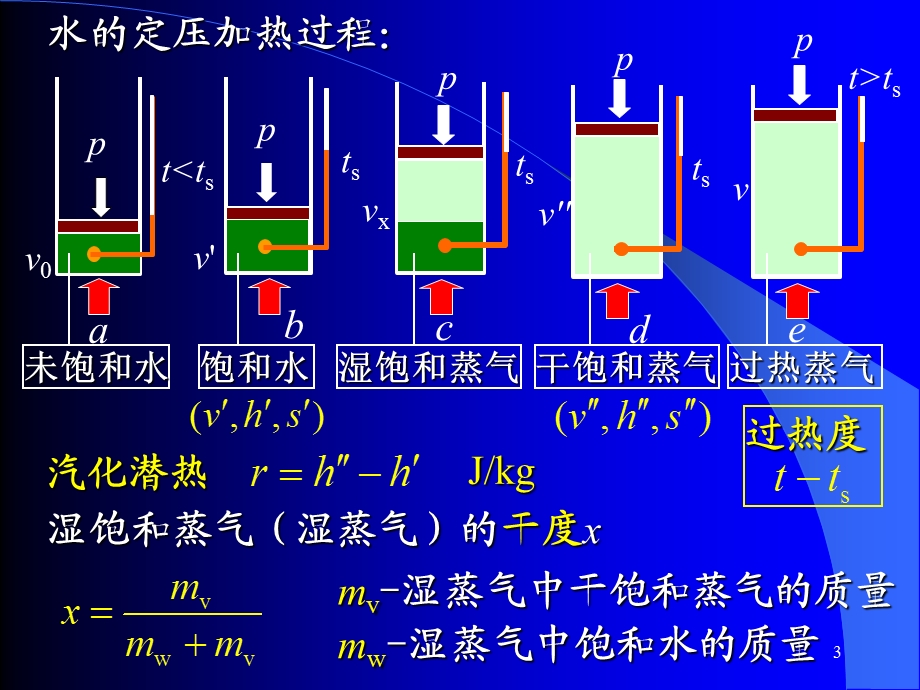 清华大学热工基础课件工程热力学加传热学(6)第五章名师编辑PPT课件.ppt_第3页