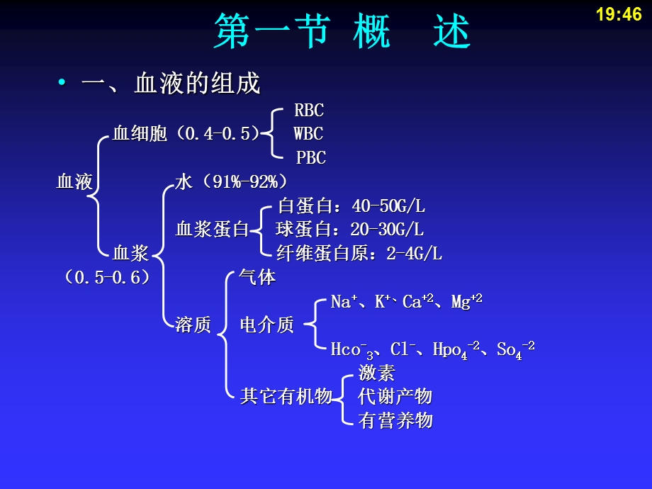 人体解剖生理学第四章血液文档资料.ppt_第3页