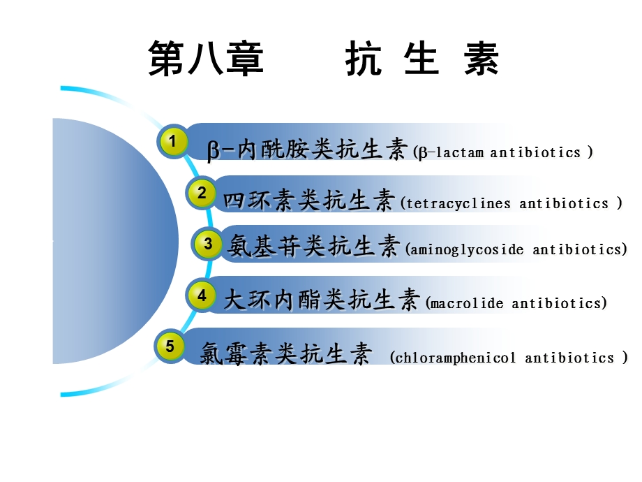 08抗生素文档资料.ppt_第1页