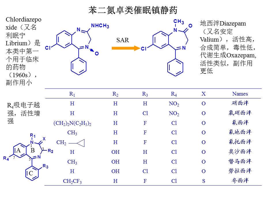 作用神经系统的药物文档资料.ppt_第3页