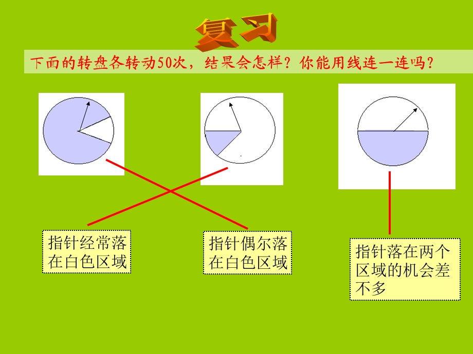 统计与可能性(一PPT课件.ppt_第2页