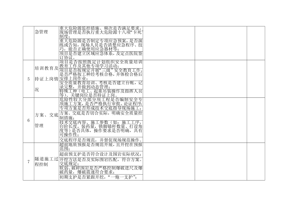 安全质量环境检查表.doc_第2页