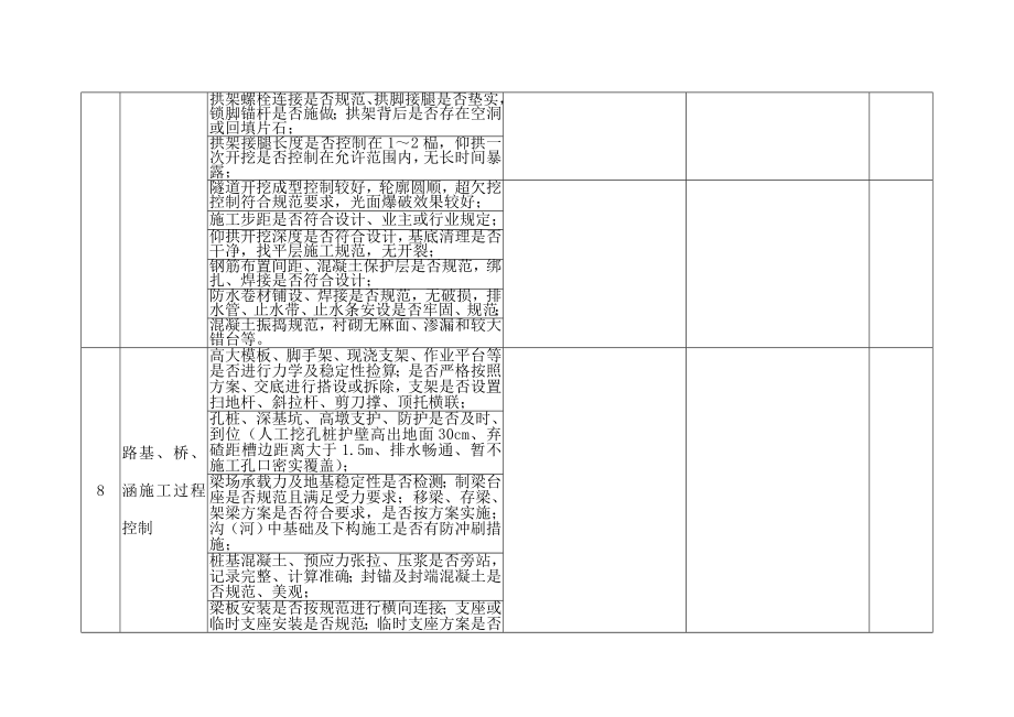 安全质量环境检查表.doc_第3页