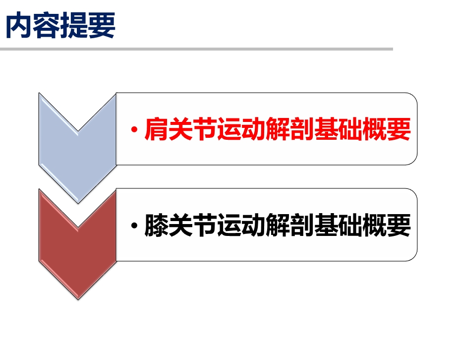 最新人体肩关节、膝关节运动解剖学基础PPT文档.pptx_第2页