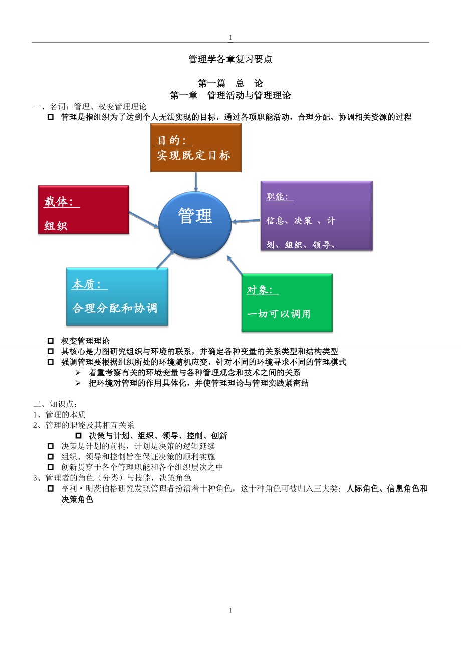 [管理学]管理学各章复习要点.doc_第1页