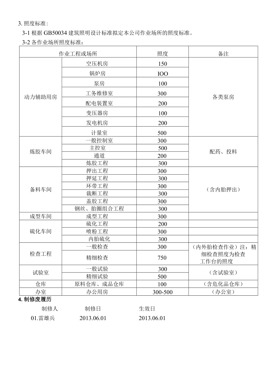 作业场所颜色与照度管理规定.docx_第2页