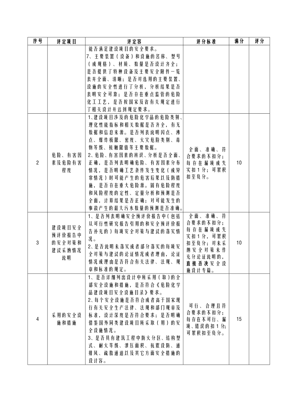 安全设施设计专篇和建设项目安全评价设计报告质量评分表.doc_第2页