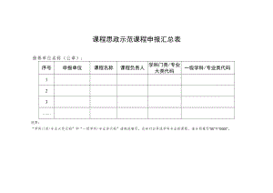 课程思政示范课程申报汇总表.docx